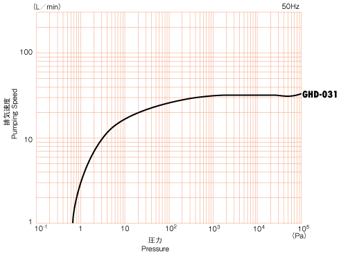 curve_ghd031.gif