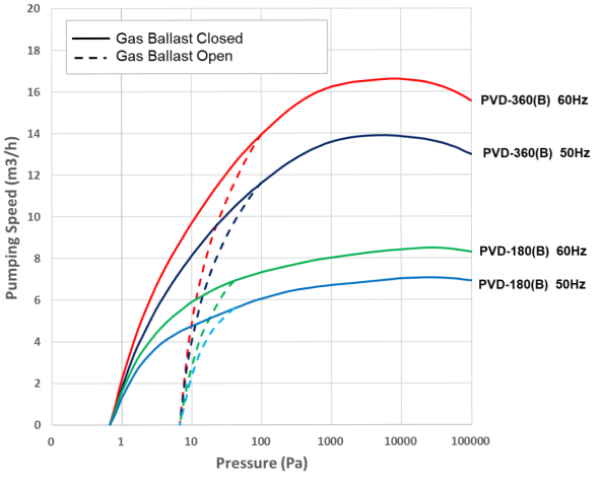 PVD180_360_curve_en_1.png